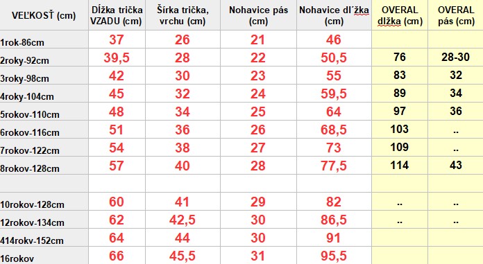 tabulka velkosti pyzam deti_1